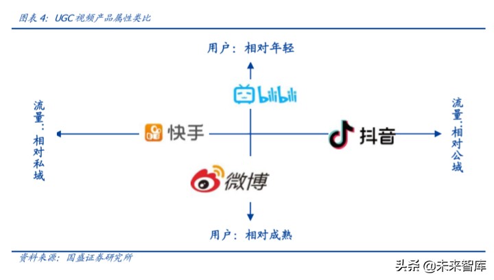 傳媒行業(yè)專題研究：獨(dú)特的快手，私域的頂流