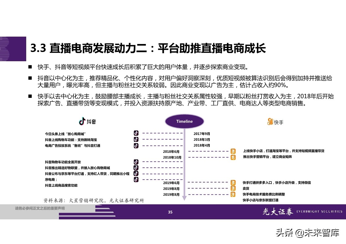 直播电商全产业链梳理及成长持续性分析