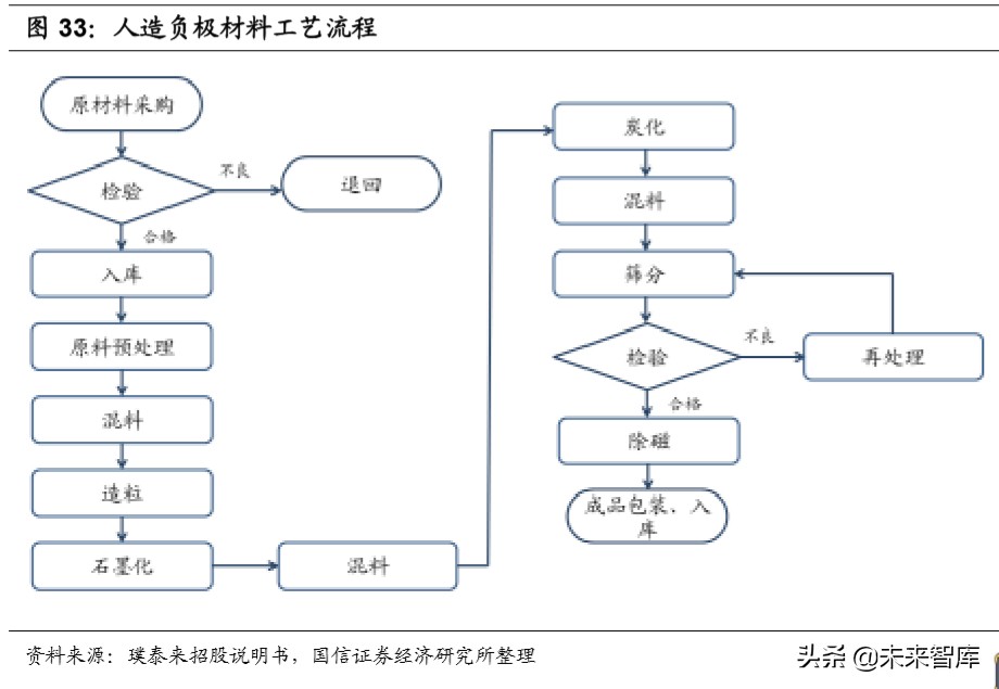 锂电产业链深度研究：全球化浪潮下的锂电产业链梳理