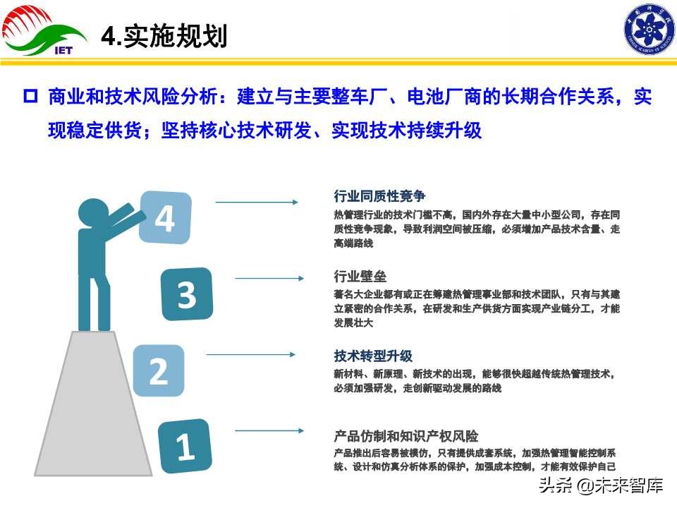 动力电池热管理技术开发与产业化研究报告
