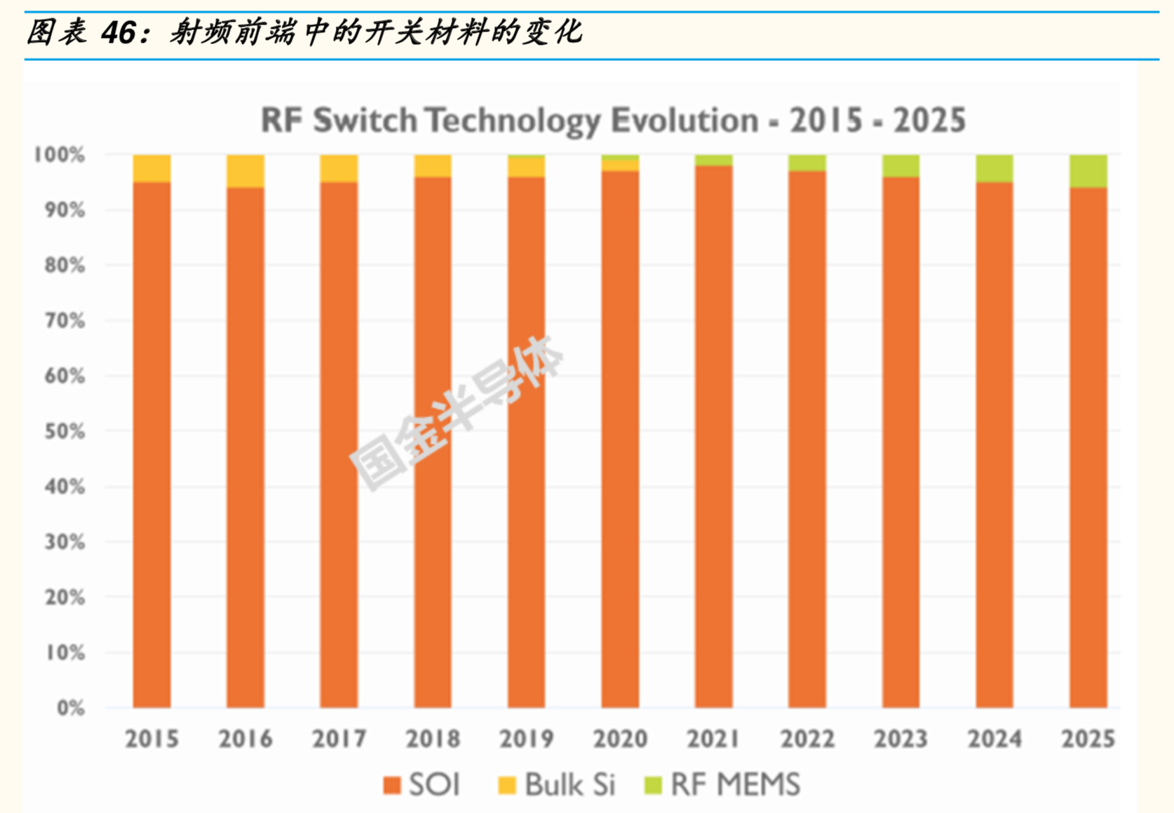 5G射频前端专题报告：机会、空间与竞争格局分析