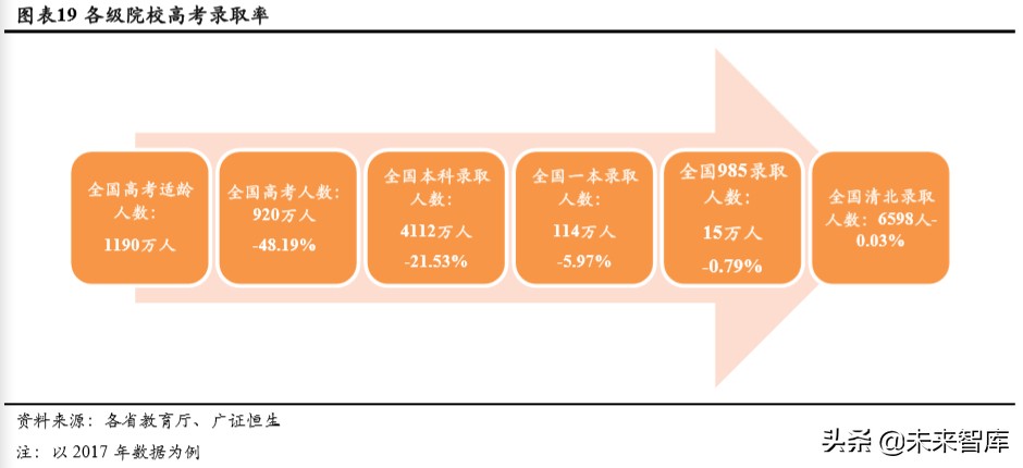 人口與教育專題報(bào)告：持續(xù)下滑的新生人口對(duì)教育行業(yè)意味著什么