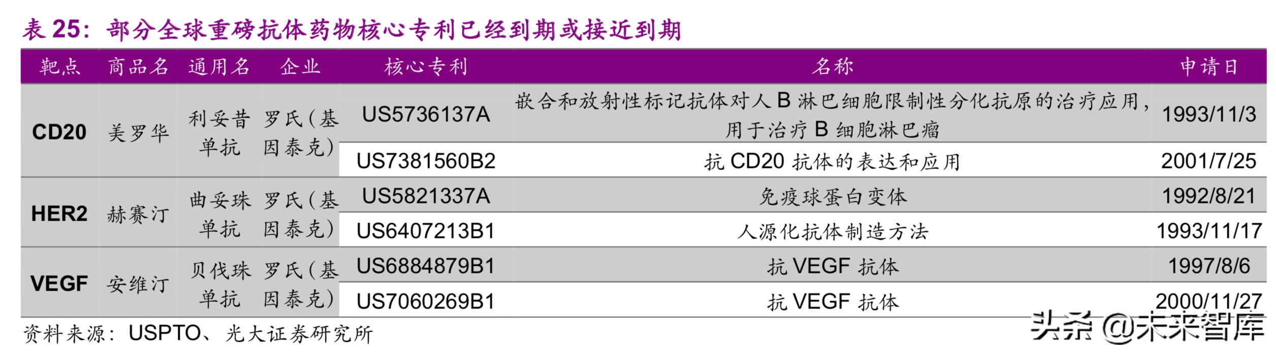 医药生物行业深度研究：单抗药物专题报告（89页）