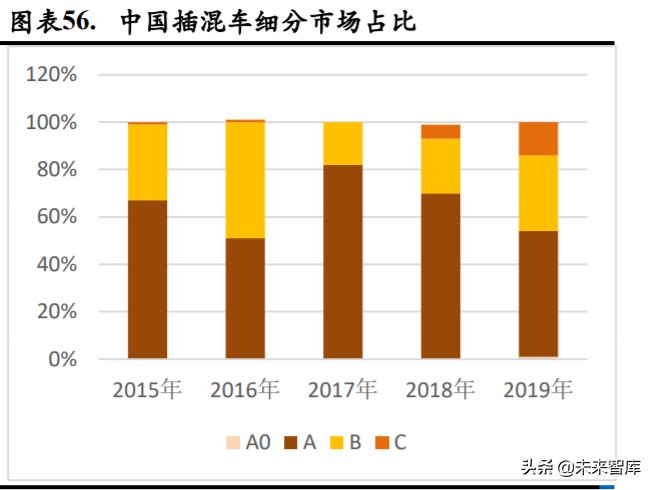 新能源汽车热管理深度报告：单车配套价值翻番，复合增速超25%