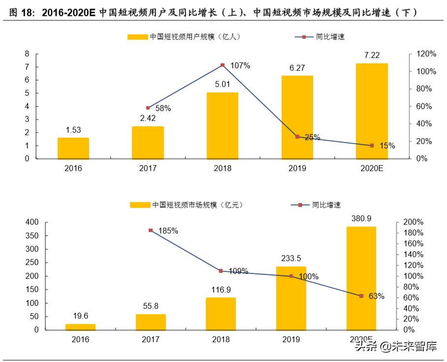 新媒体行业深度报告：字节跳动系的红利