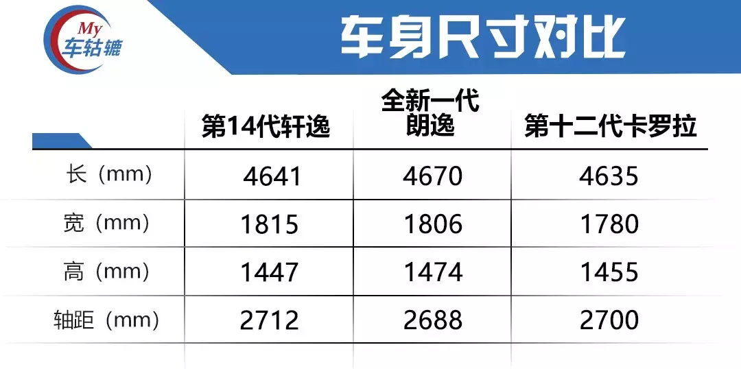 轩逸+朗逸+卡罗拉=一场A级家轿销量巨头的血拼