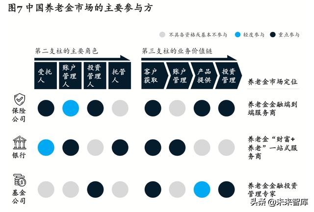 麦肯锡养老专题报告：如何制胜中国养老金融市场