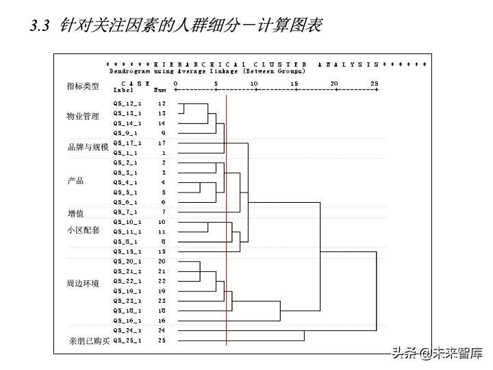 房地產(chǎn)客戶研究專題報(bào)告（客戶研究方法案例）