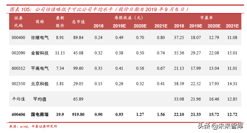 电力电网行业专题之国电南瑞深度解析