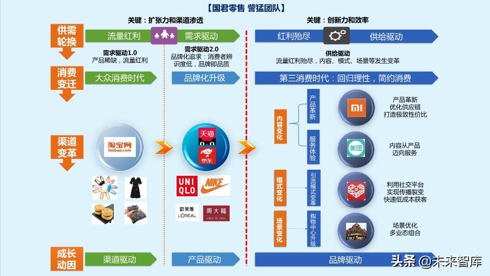 電商三強阿里、京東、拼多多深度研究：創新永不止，三強各千秋