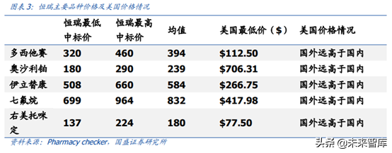 医药行业龙头恒瑞医药深度解析（74页）