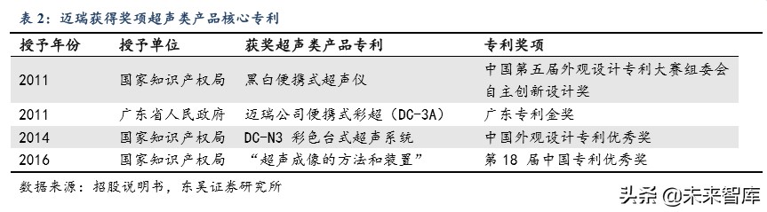 迈瑞医疗深度解析：自研加并购模式巩固医疗器械龙头地位