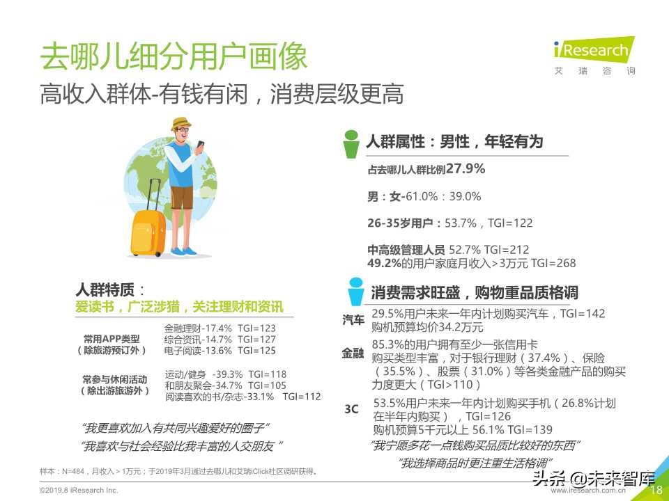 中国在线旅游平台用户洞察研究报告2019年