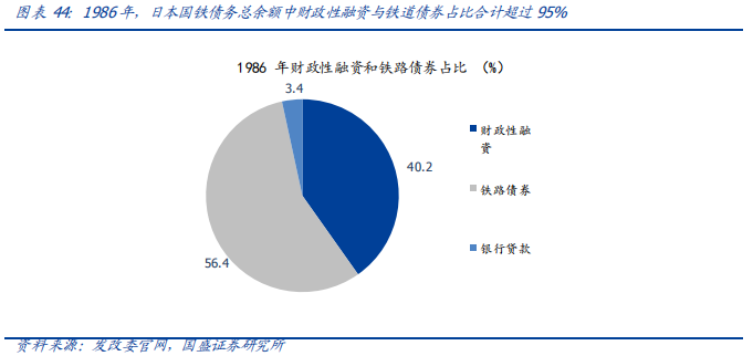 深度解讀京滬高鐵：中國最賺錢的鐵路線