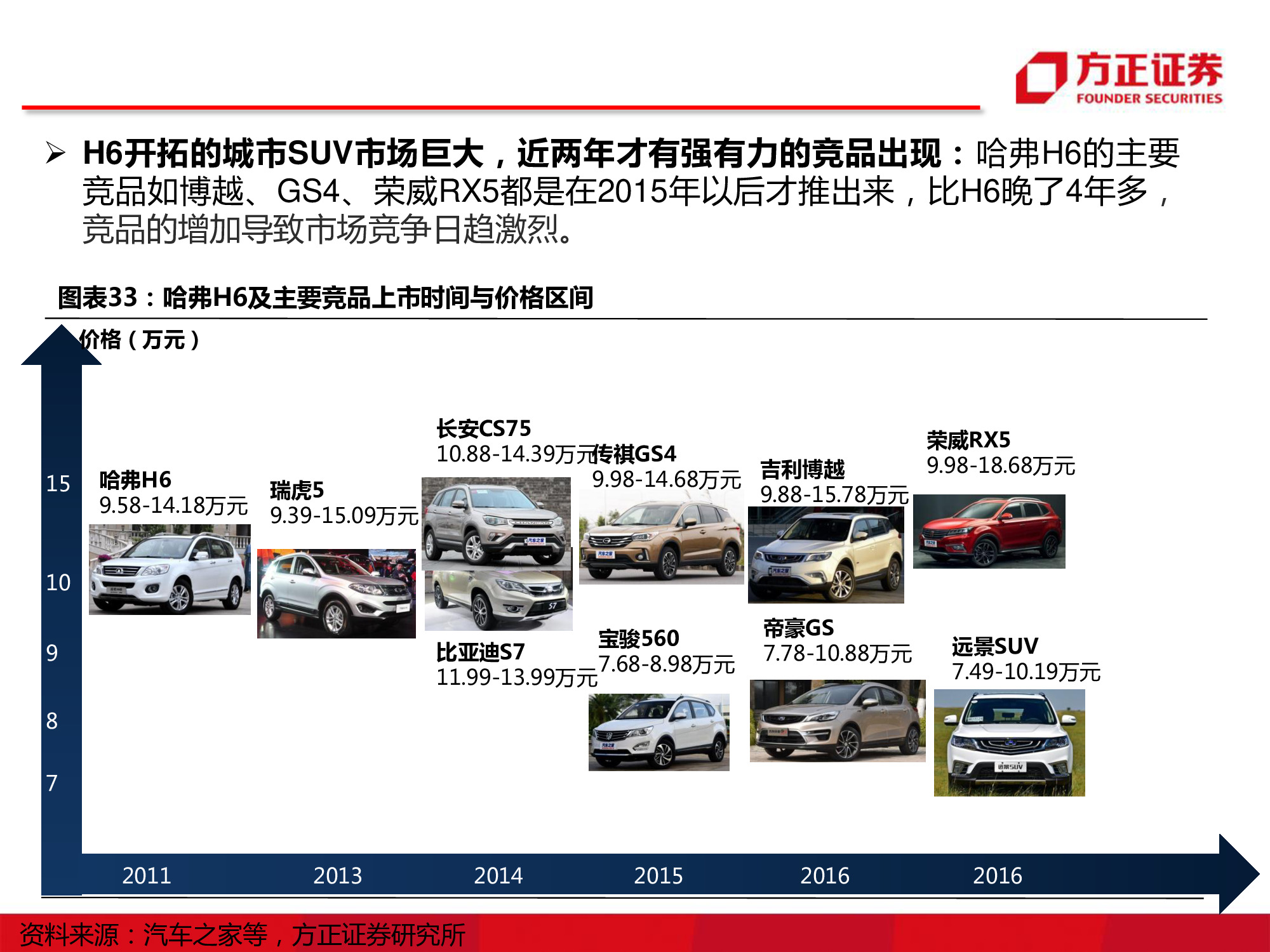 长城汽车深度研究：循序渐进，革新图强