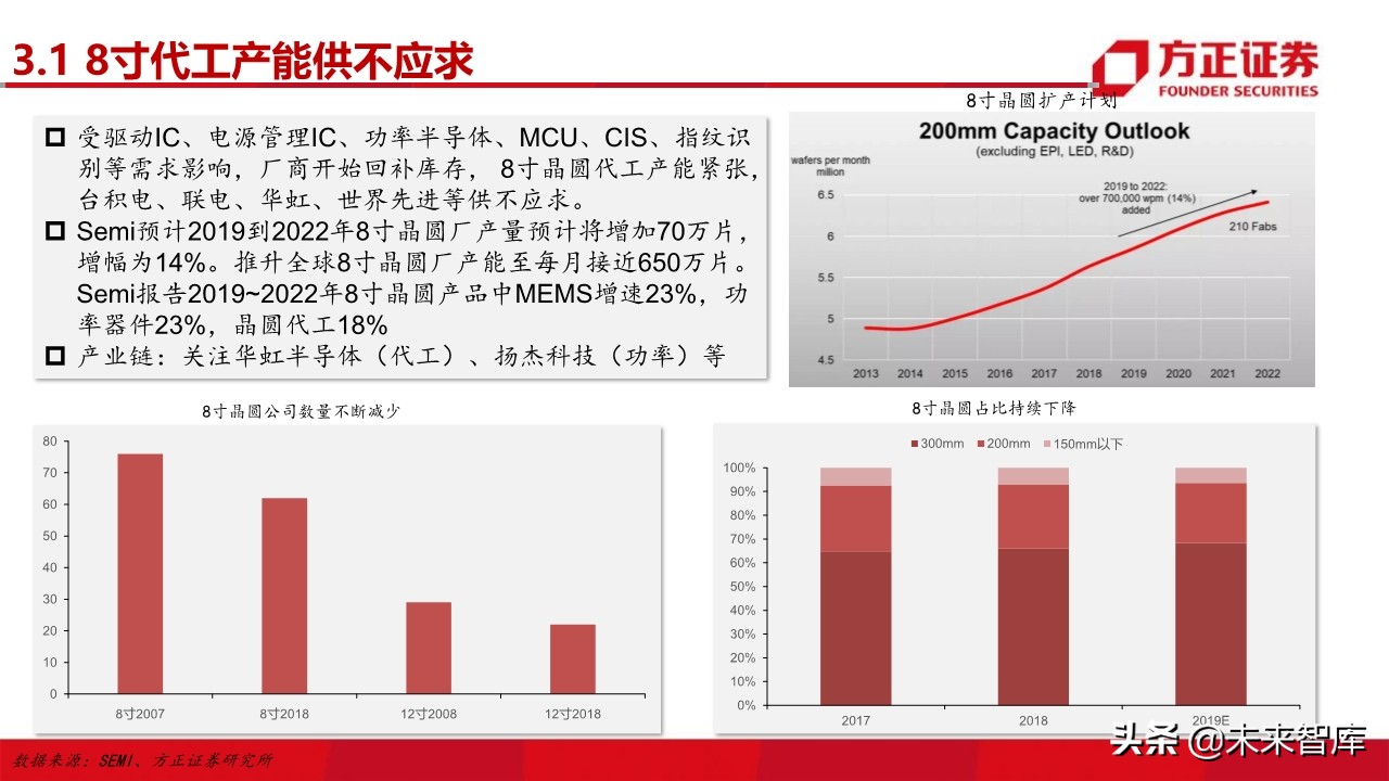 电子行业深度研究与2020投资策略：5G百花齐放（101页）
