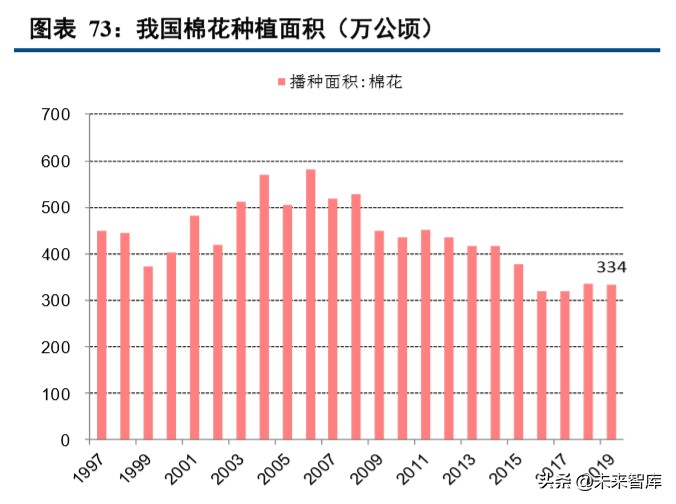 种植业深度报告：种植产业链格局向好，土地流转推动规模上行