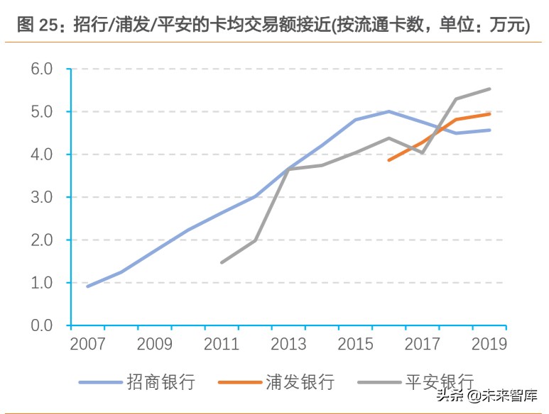 信用卡专题研究：“蛰伏”中的信用卡