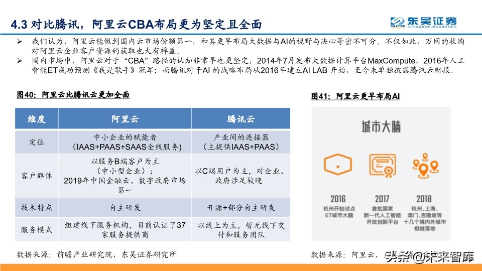 阿里云深度解析：坚实CBA战略，造就阿里云飞天