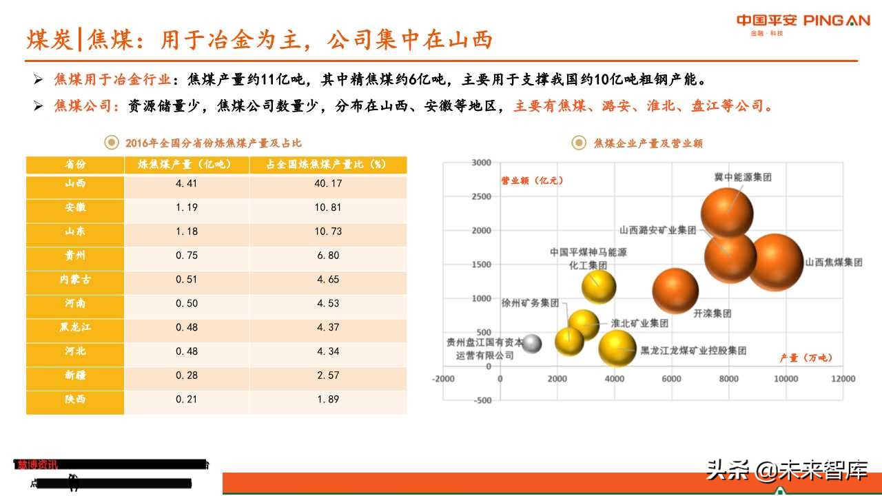 煤炭行业全景解析报告