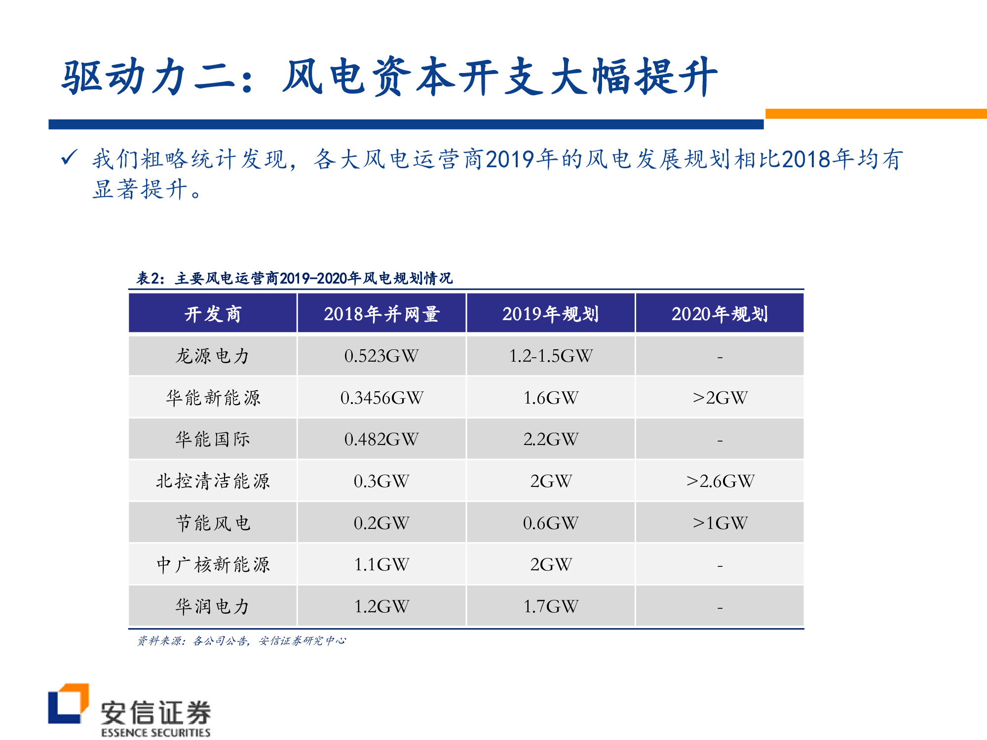 风电行业深度研究：风电大周期开启，复苏趋势望加速.pdf