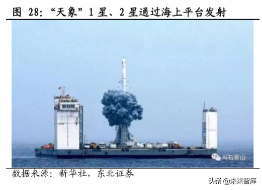 卫星通信行业深度报告：从高轨到低轨，新起点上的卫星通信产业