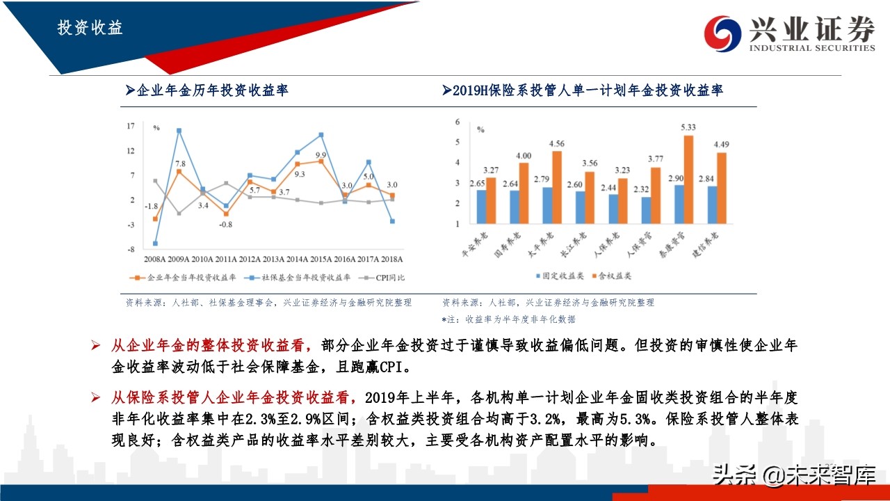 中国养老体系研究：三支柱养老体系及资产配置研究