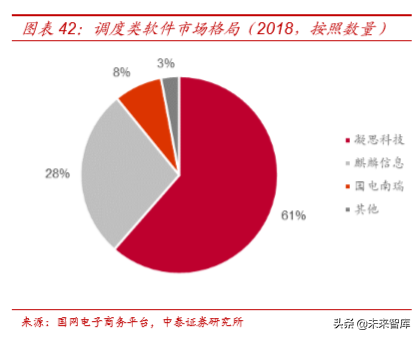 电力电网行业专题之国电南瑞深度解析