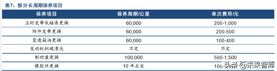 汽车后市场深度报告：“后”积薄发，“后”发制人