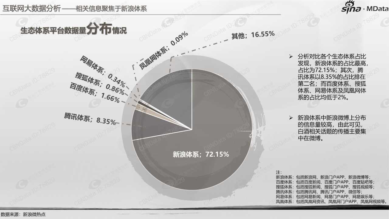 白酒行业白皮书2018