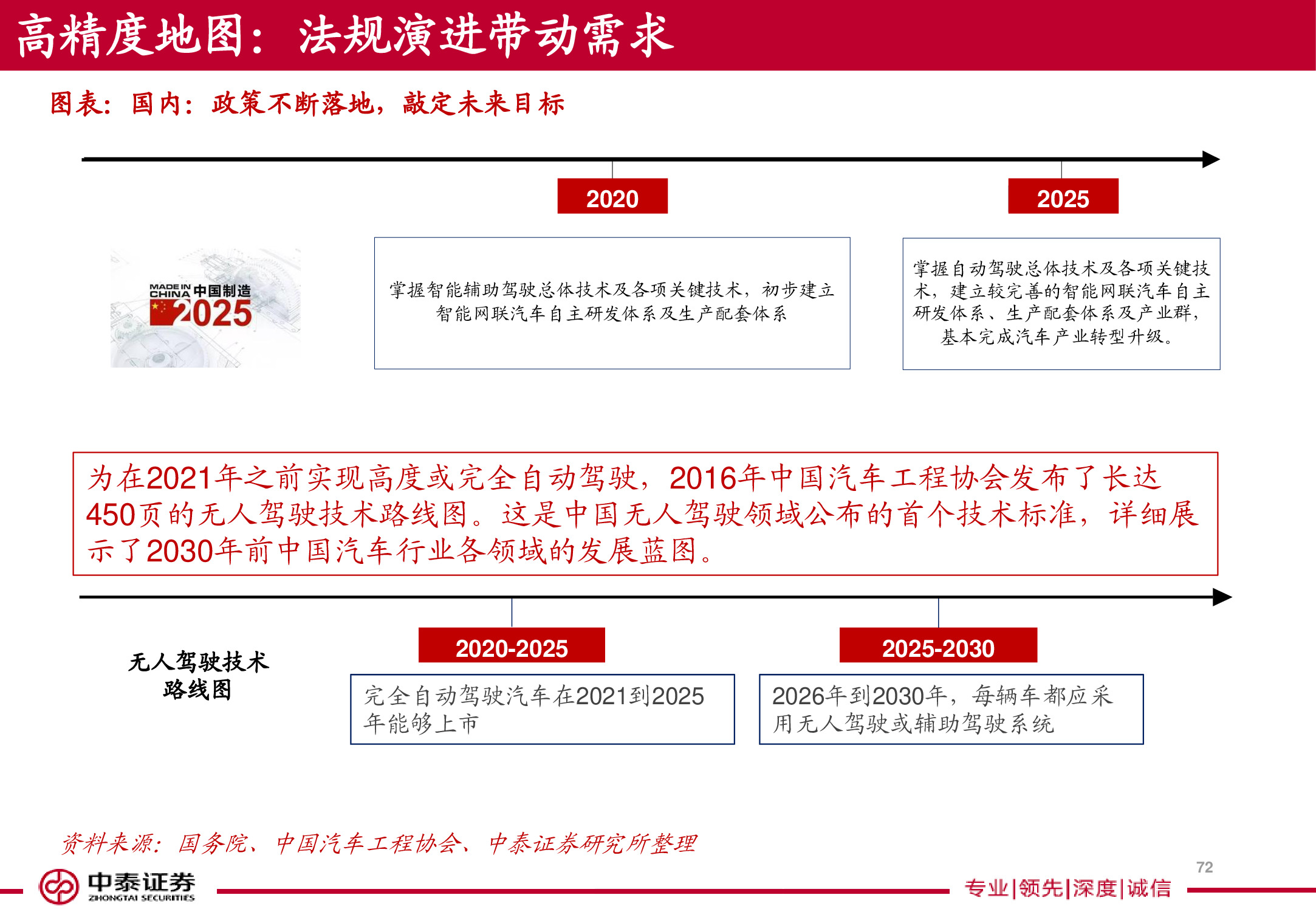 电子导航地图标杆研究：150页PPT读懂四维图新.pdf