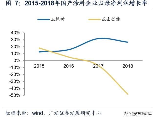 建筑材料行业专题研究：从B端市场看建材行业格局和优势公司