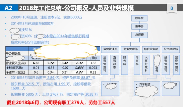 管理工具推荐：XX公司年度经营计划（54页PPT）