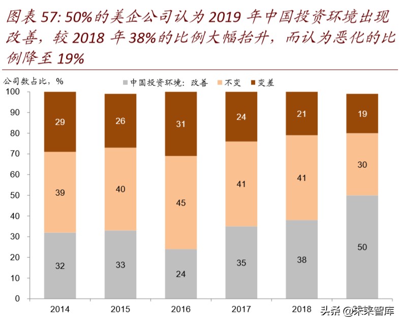 产业链会转移出中国吗：全球变局中的中国产业趋势