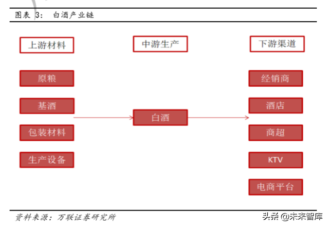 白酒行业专题研究：从供需看未来，总量下降，分化加剧