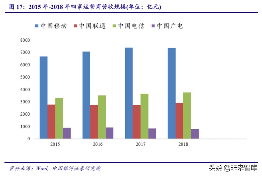 广电行业专题报告：5G时代广电行业的价值重估