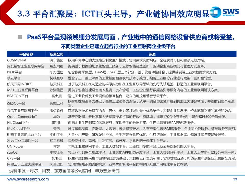 5G杀手锏应用，工业互联网全景解构