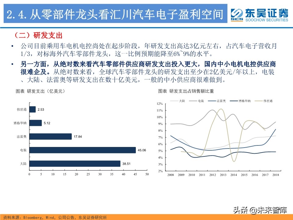 工业控制行业深度研究：智能制造与电动车电控“双王”成长