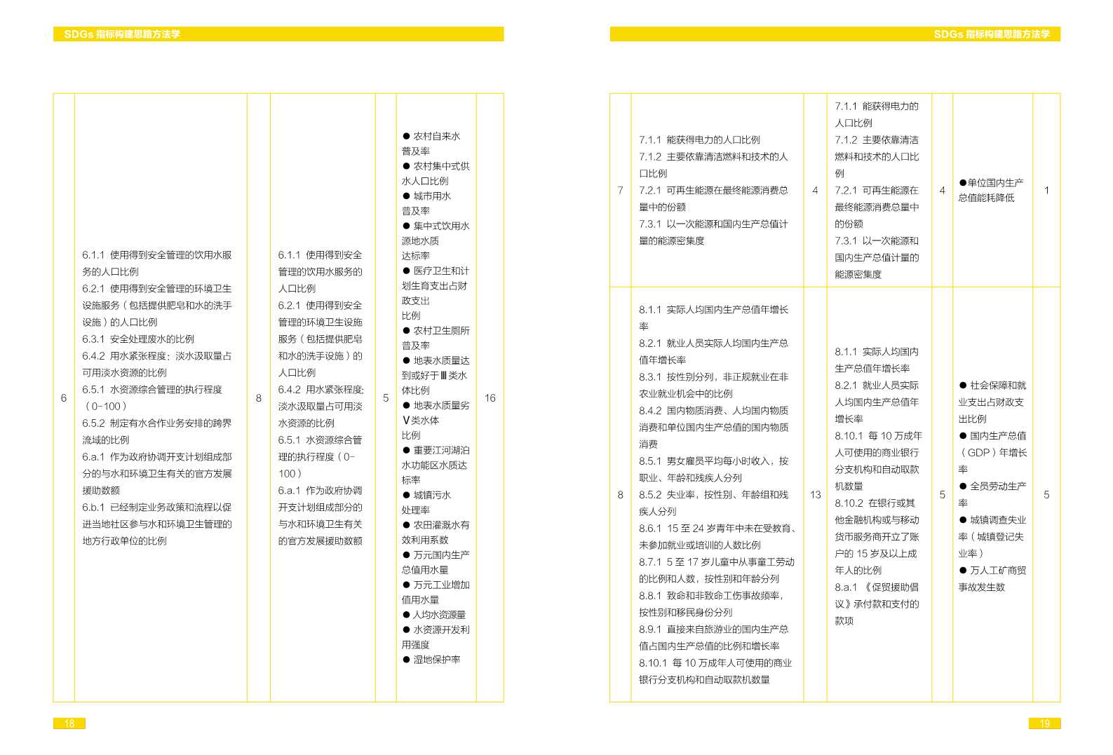 中国可持续发展目标(SDGs)指标构建及进展评估报告2018