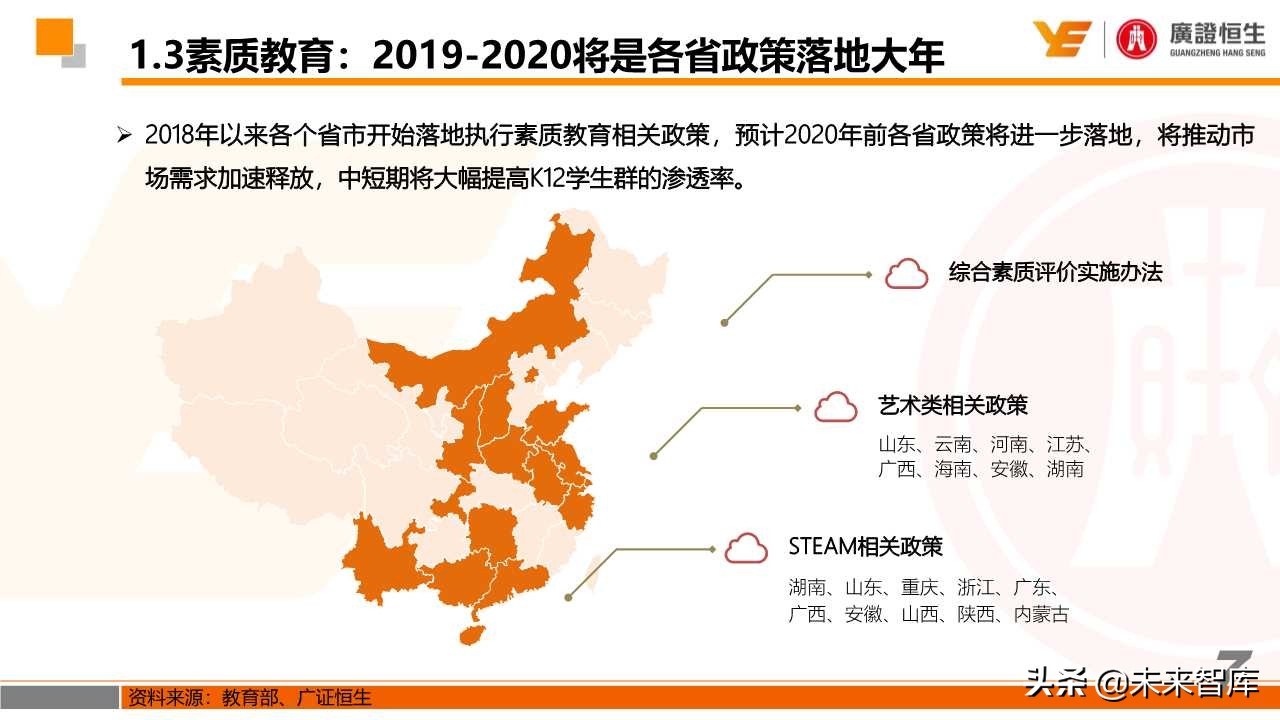 最新素质教育政策解读和投资机会分析