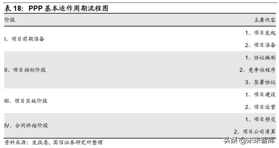 建筑工程产业链专题报告：国之重器，四通八达