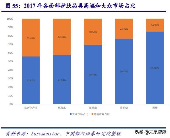 深度剖析中国化妆品行业高速发展之道