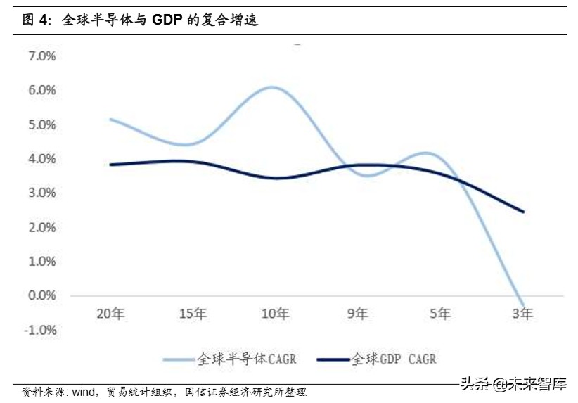 半导体产业深度报告：论半导体持久战