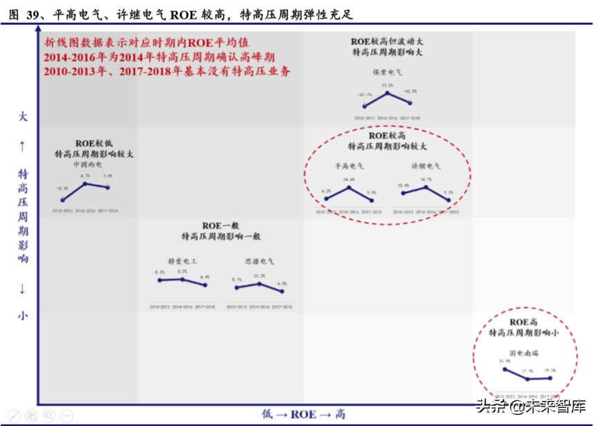 电力设备二季度投资策略：新基建、新电网、新篇章