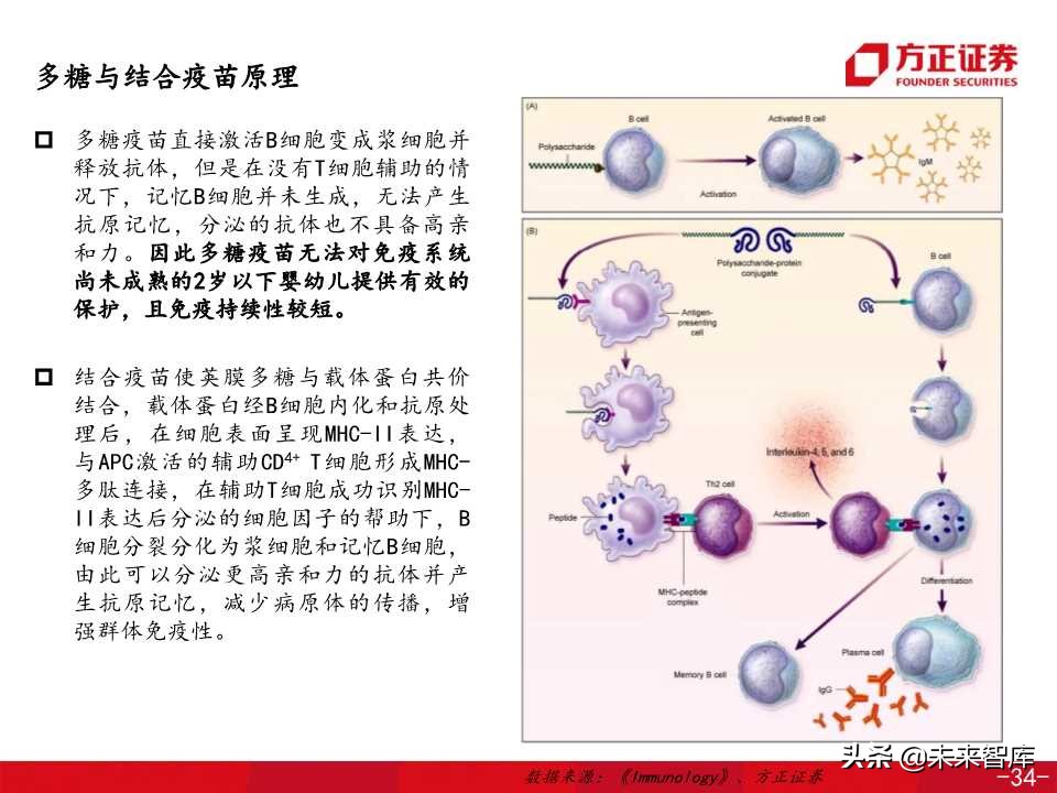 医药生物专题之康希诺生物深度解析（138页PPT）