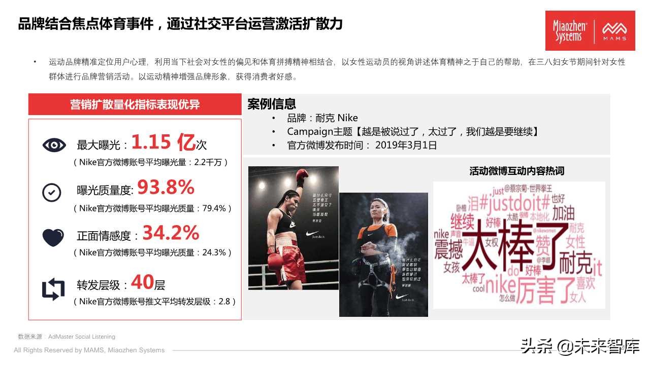 泛体育营销白皮书2020（77页PPT）