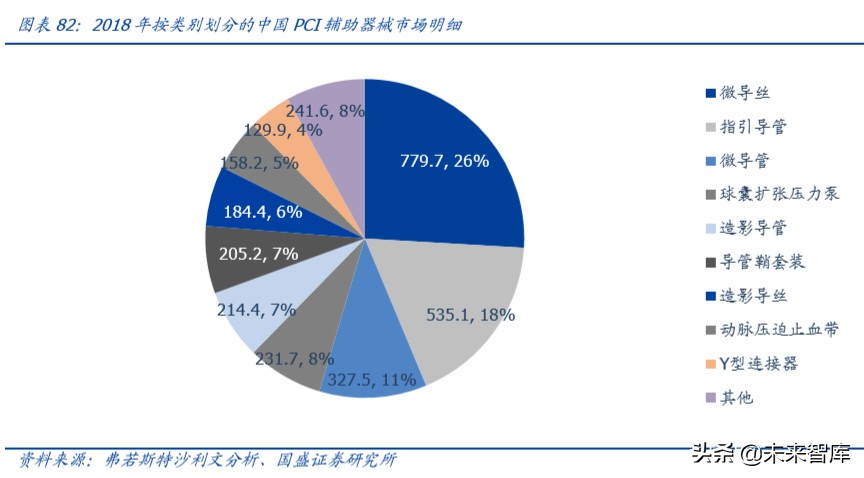 乐普医疗深度解析：布局心血管医疗全产业链，不断创新发展