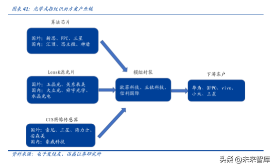 手机摄像头行业深度分析：高解析度及三摄推力强劲