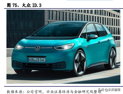 2020年汽车行业全面回顾与展望及投资机会分析