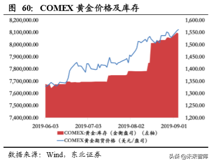 有色金属行业研究及2020策略：布局成长赛道，加码金属新材料